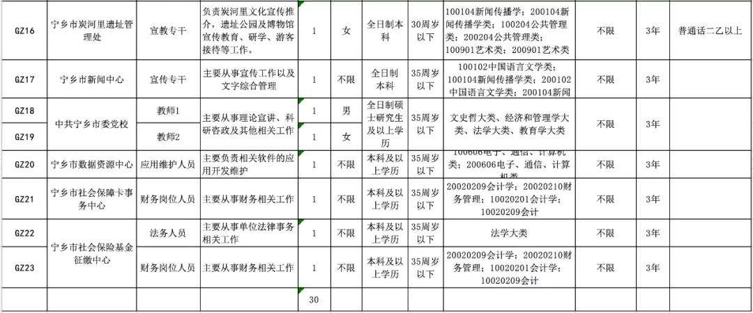 宁乡市事业单位招聘信息网的简单介绍
