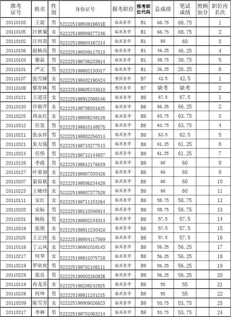 华宁事业单位第二批(贵州事业单位第二批招聘)