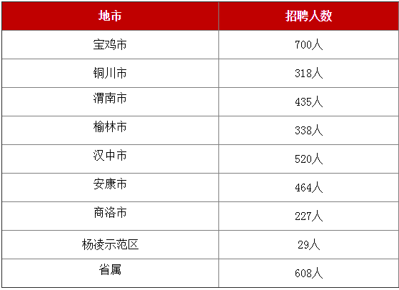 榆林事业单位招聘网站(榆林华图教育集团分公司)