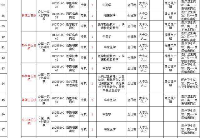 榆林事业单位招聘网站(榆林华图教育集团分公司)