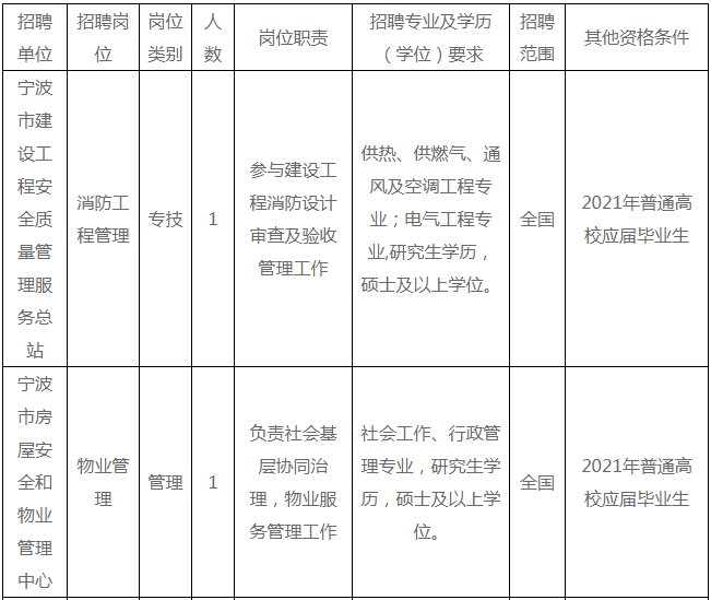 宁波事业单位统招(海曙区事业单位招聘)