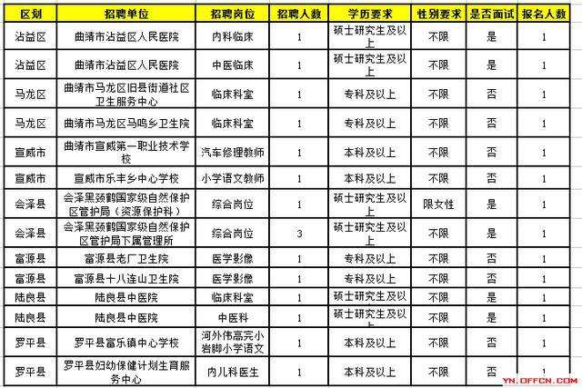 2017年沾益事业单位(2019年宁夏事业单位职位表)