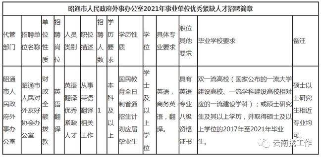 关于中央纪检委事业单位招人的信息