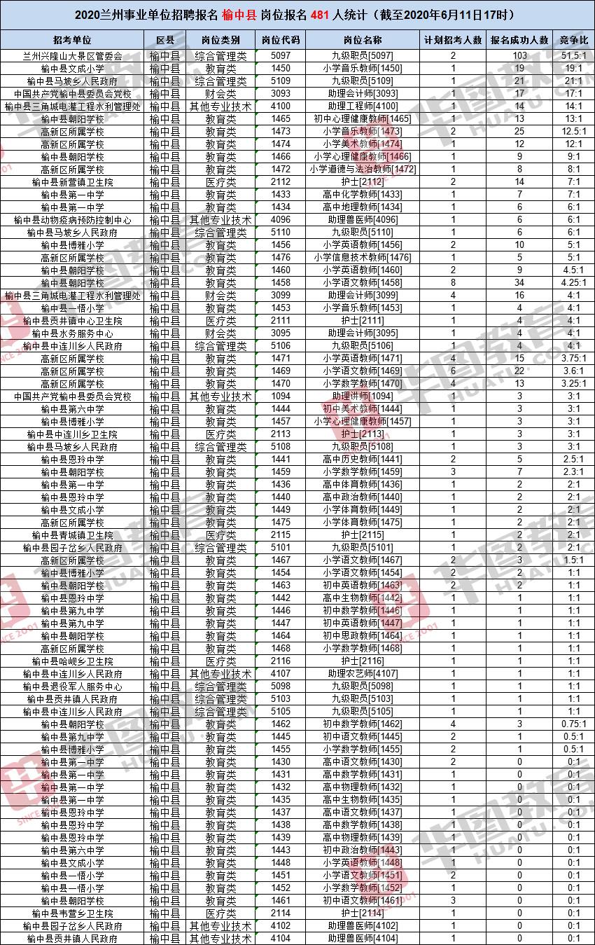 兰州榆中事业单位(兰州市榆中县事业单位)