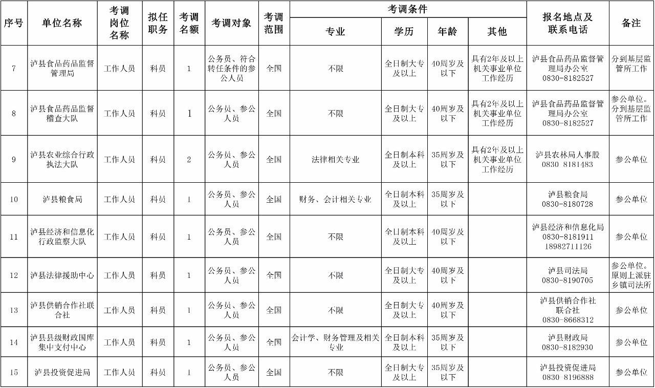 2017下四川事业单位(2019事业单位最新基本工资)