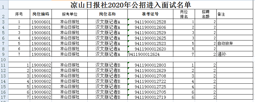 凉山州事业单位招聘(西昌人力资源招聘信息)