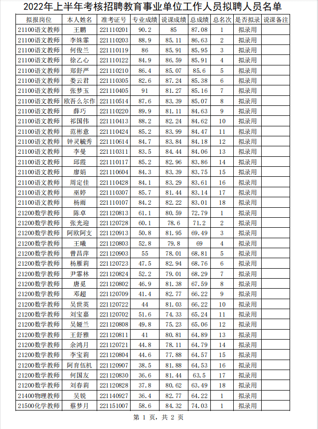包含凉山州2010事业单位招聘的词条