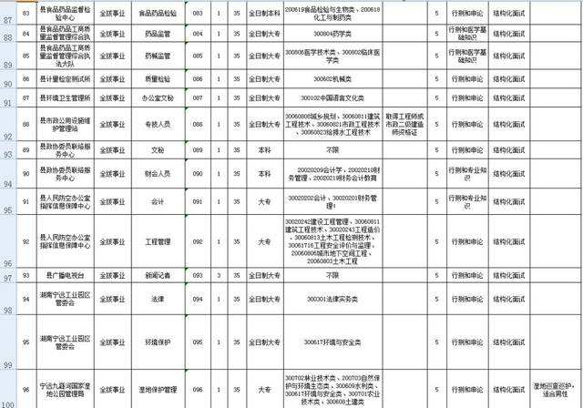 宁远事业单位成员(事业单位报名家庭成员)