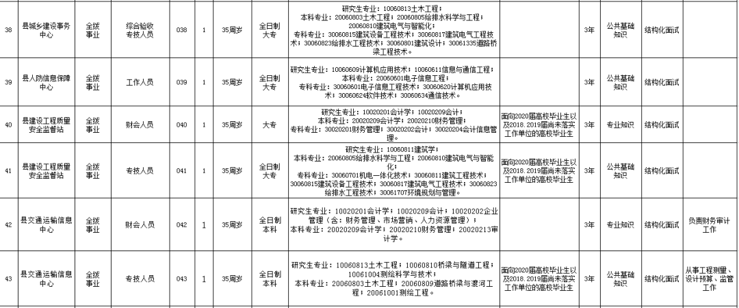 宁远事业单位成员(事业单位报名家庭成员)