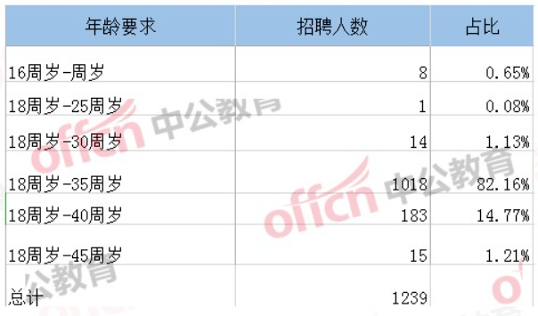2018年广西省事业单位(2019年广西各市经济排名)