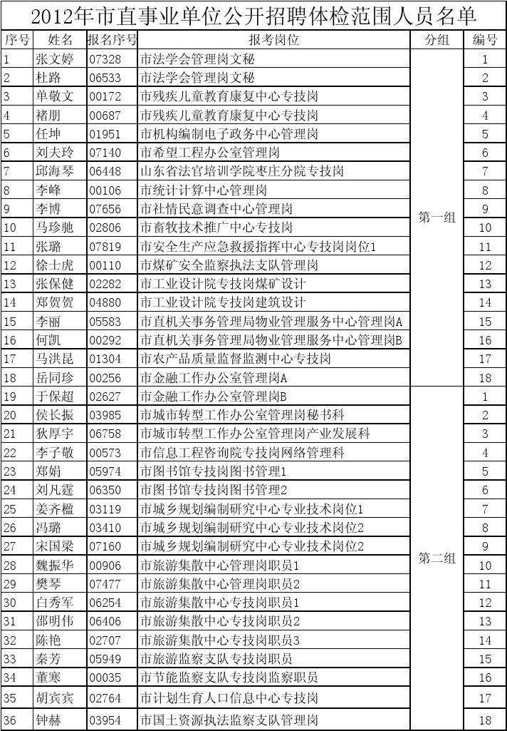 淮南事业单位招聘2(淮南事业单位招聘2020)