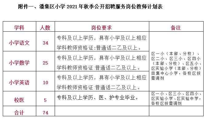 淮南事业单位招聘2(淮南事业单位招聘2020)