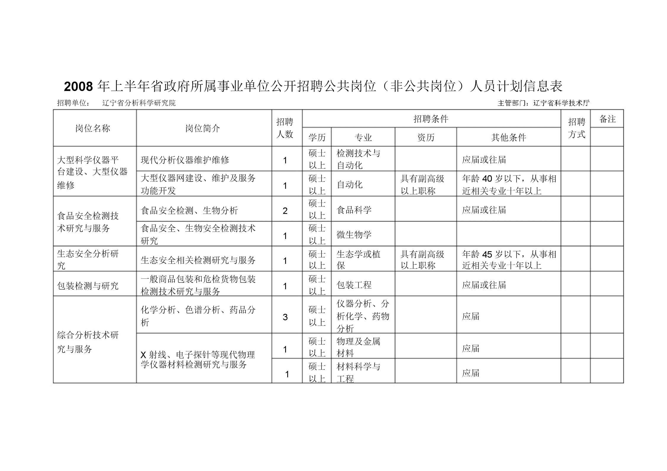 南谯事业单位招聘(滁州市南谯区先锋网)