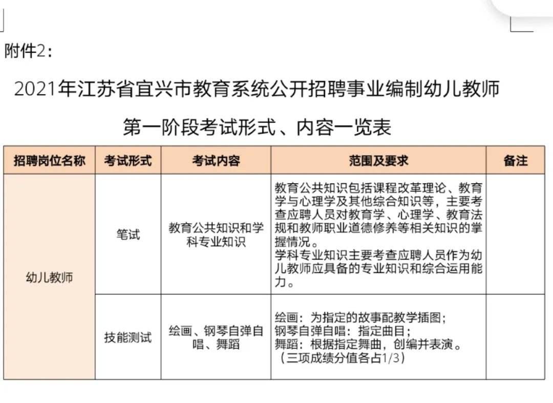 2016年宜兴事业单位(2019年无锡事业单位考试时间)