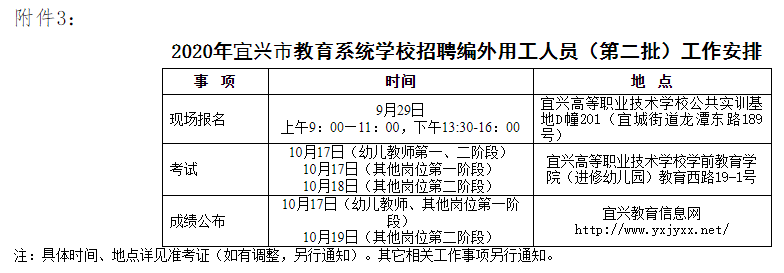 2016年宜兴事业单位(2019年无锡事业单位考试时间)
