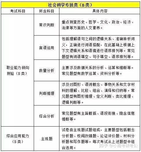 事业单位化学专业知识(事业单位考化学基础知识)