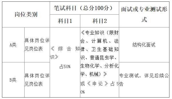 事业单位化学专业知识(事业单位考化学基础知识)