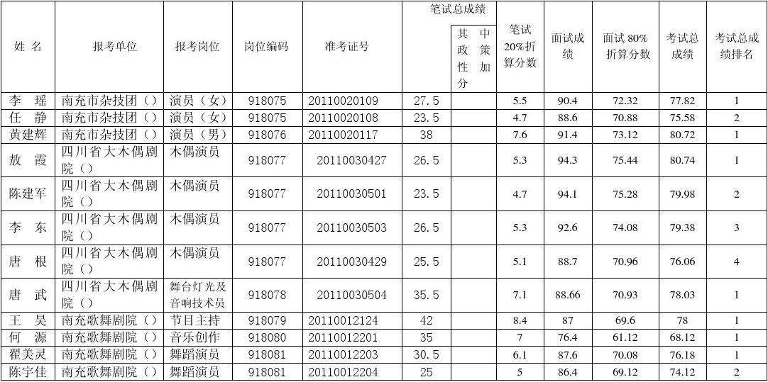 潜山县事业单位体检(教师编体检被刷的多吗)