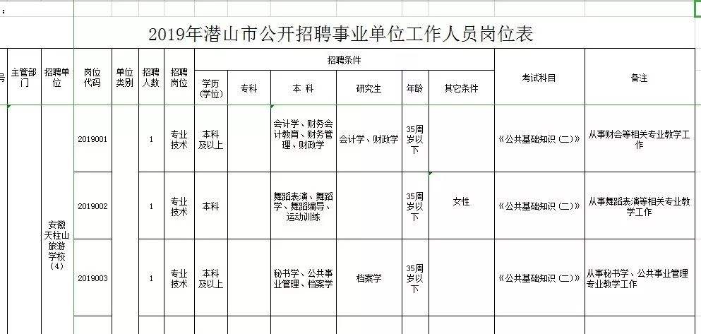 潜山县事业单位体检(教师编体检被刷的多吗)