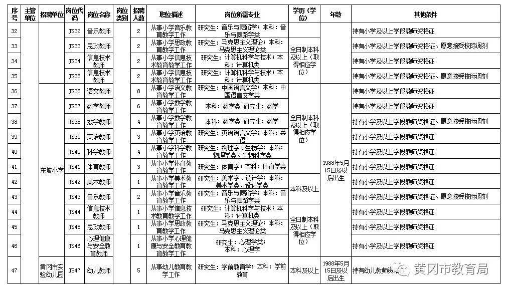 黄冈事业单位公开招聘18人(2019年黄州区事业单位招聘)