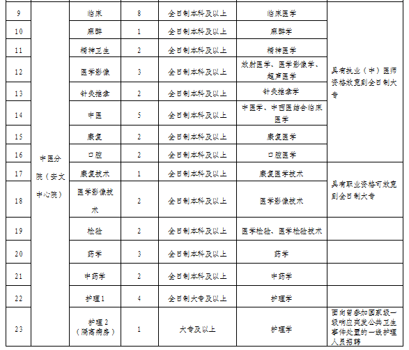 考事业单位中疾控中心(疾病预防控制中心是事业单位吗)