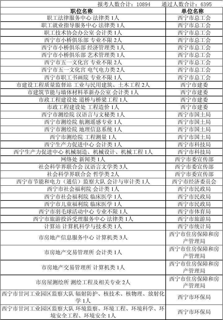 电气工程事业单位(电气工程自动化事业编)