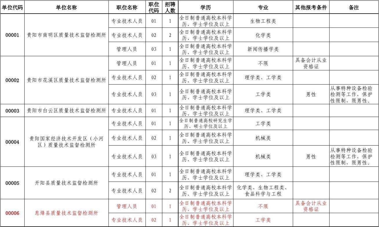 佛山事业单位2016招聘职位(2019年佛山三水事业单位招聘)