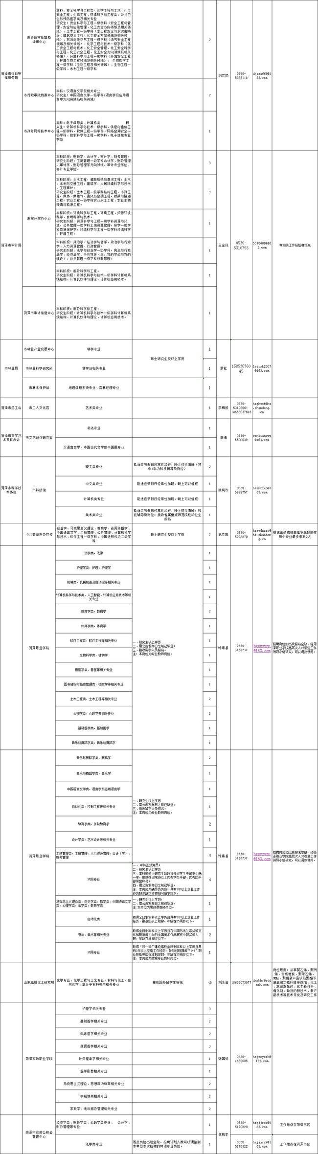 2016事业单位辽宁辽阳灯塔招聘的简单介绍