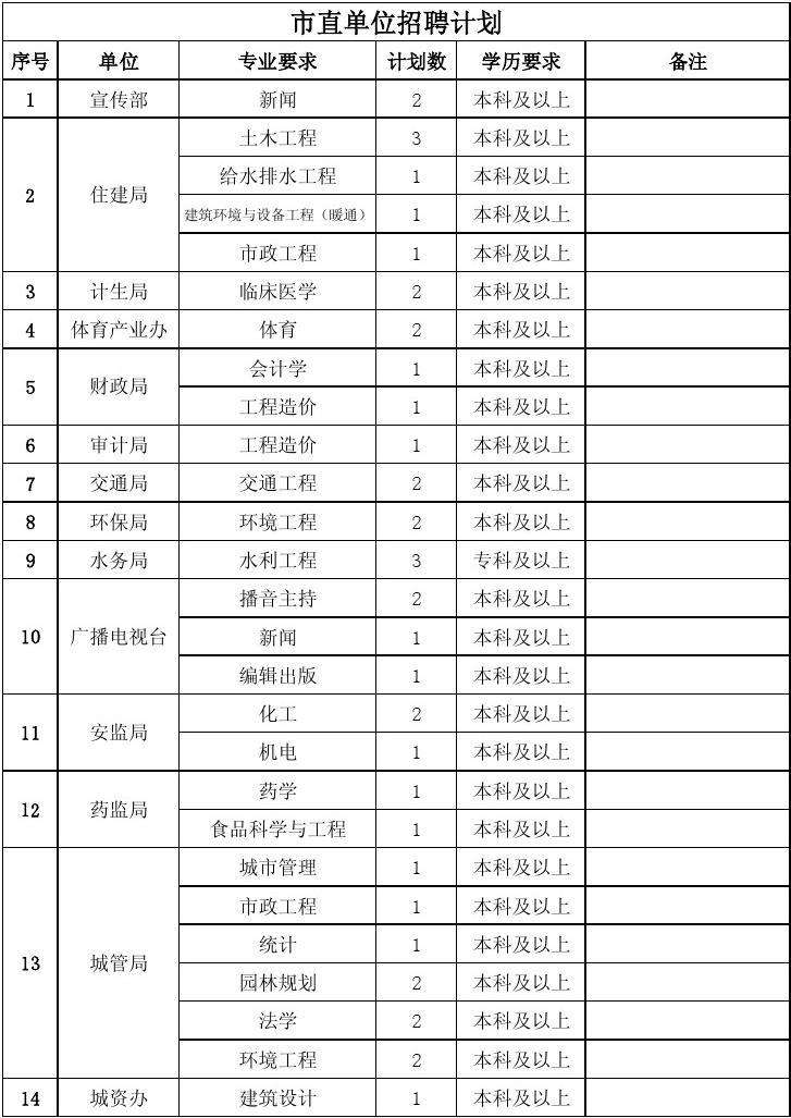 上虞事业单位职位信息(上虞事业单位招聘2020)