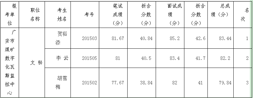 南平事业单位考试成绩(南平事业单位招聘2020)