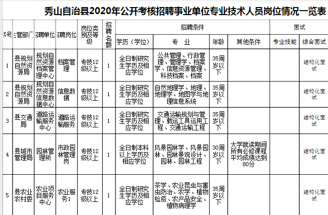 重庆事业单位16800(重庆2021市属事业单位)