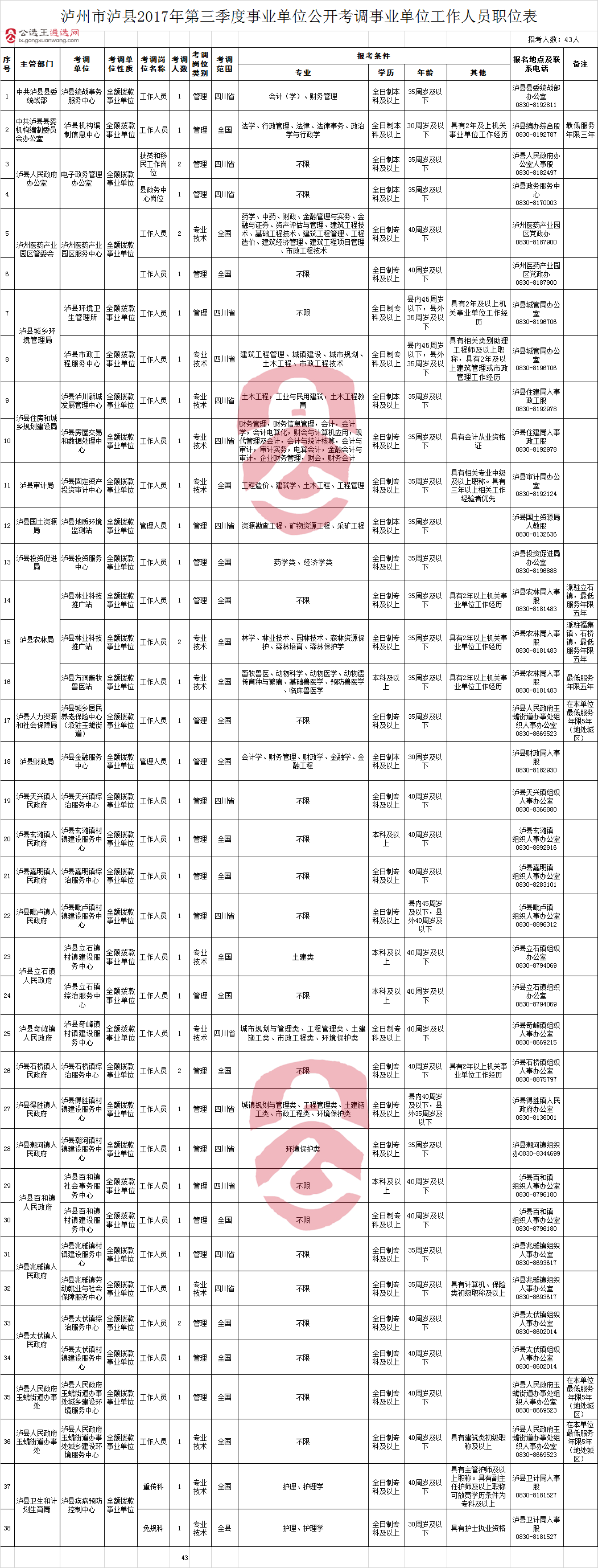 2016长丰事业单位总分(2020合肥市事业单位选调)