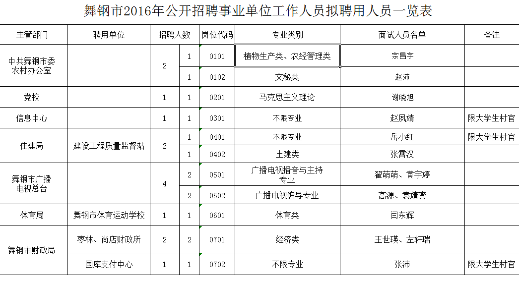 2016长丰事业单位总分(2020合肥市事业单位选调)