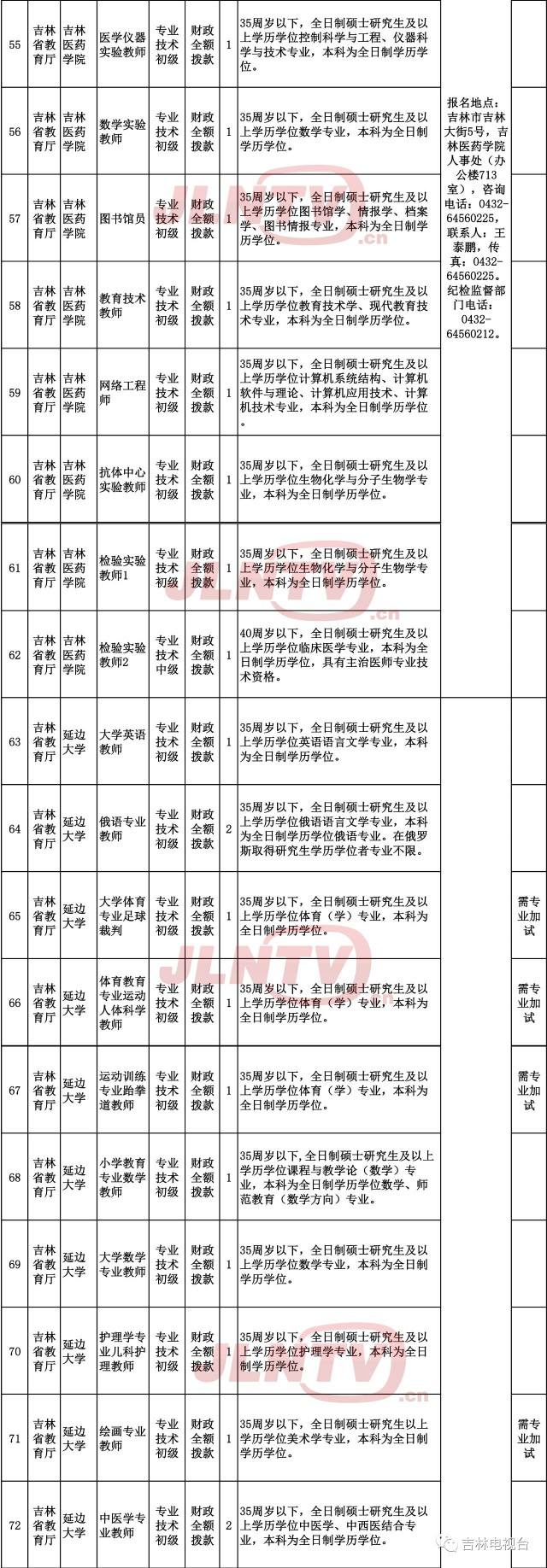 关于唐山事业单位招聘361人的信息