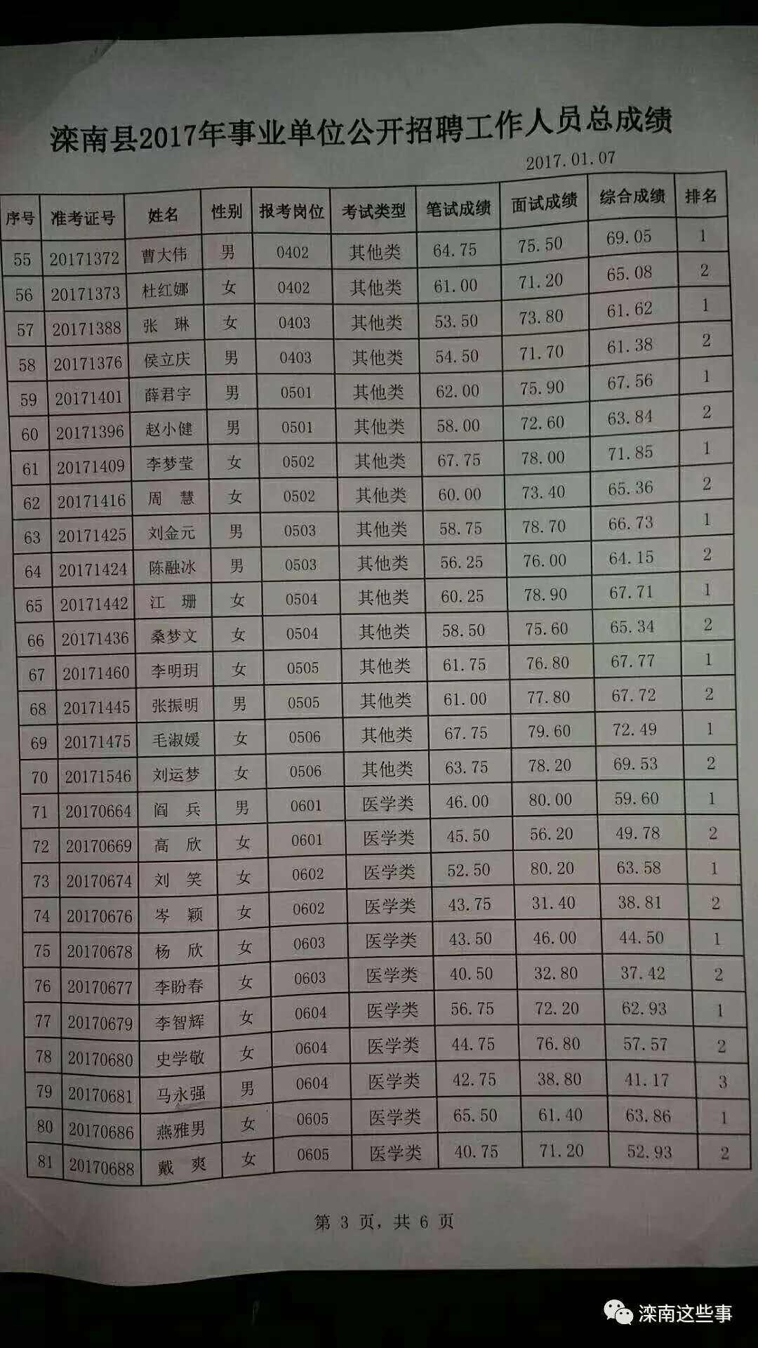 关于唐山事业单位招聘361人的信息