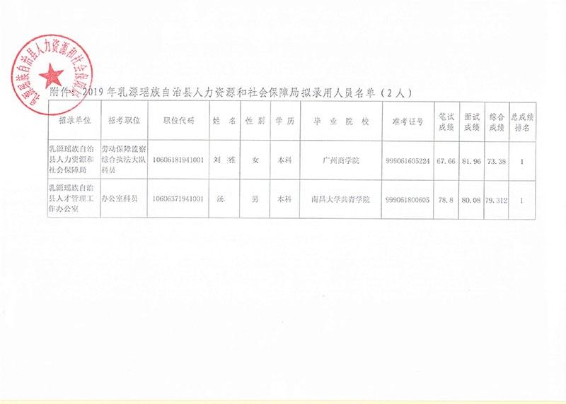 电气类事业单位韶关(韶关事业单位招聘2021)
