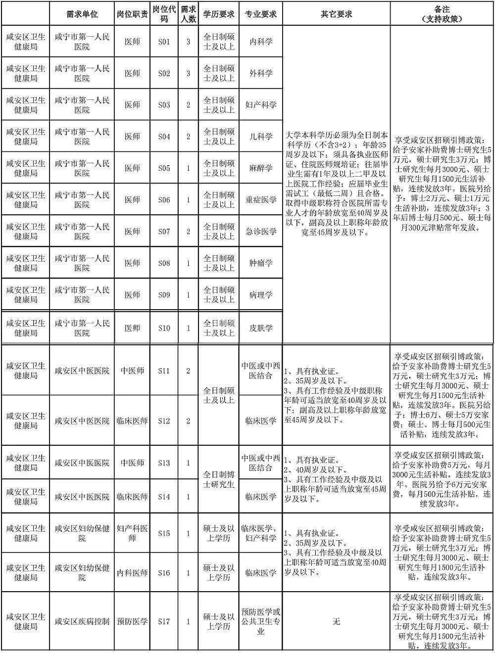 日照东港区事业单位招引(日照事业单位招聘2021)