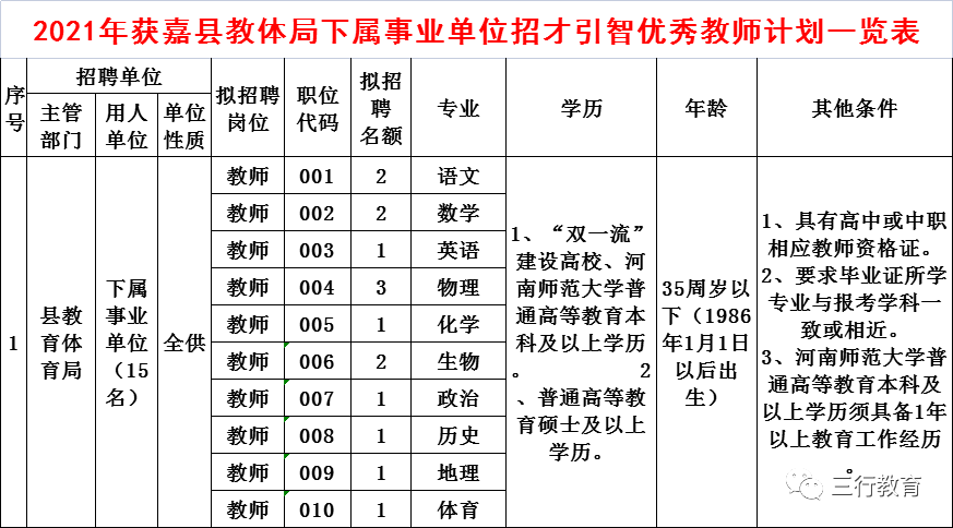 日照东港区事业单位招引(日照事业单位招聘2021)