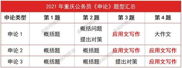 成都市属事业单位行测大纲(成都事业单位公基考试分值分布)