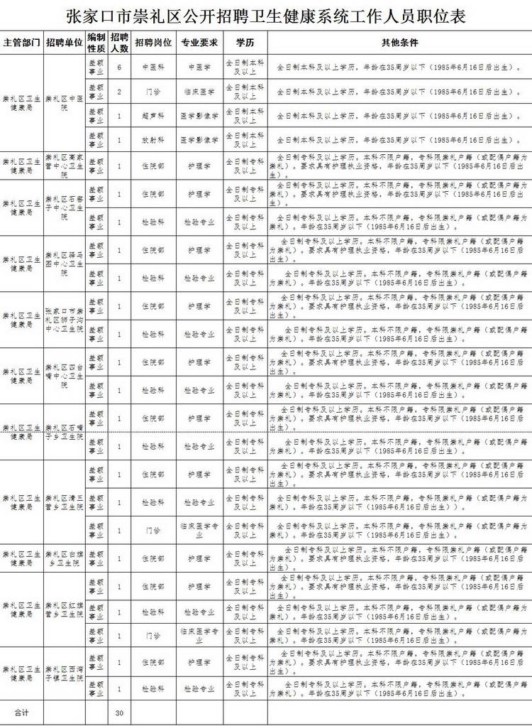 张家口2016年事业单位招聘信息网的简单介绍
