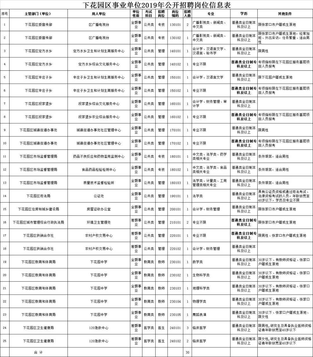 张家口2016年事业单位招聘信息网的简单介绍