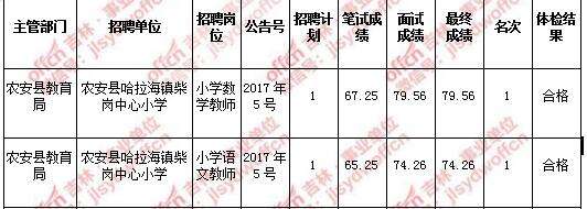 广水市事业单位招聘(广水领导班子公示名单)