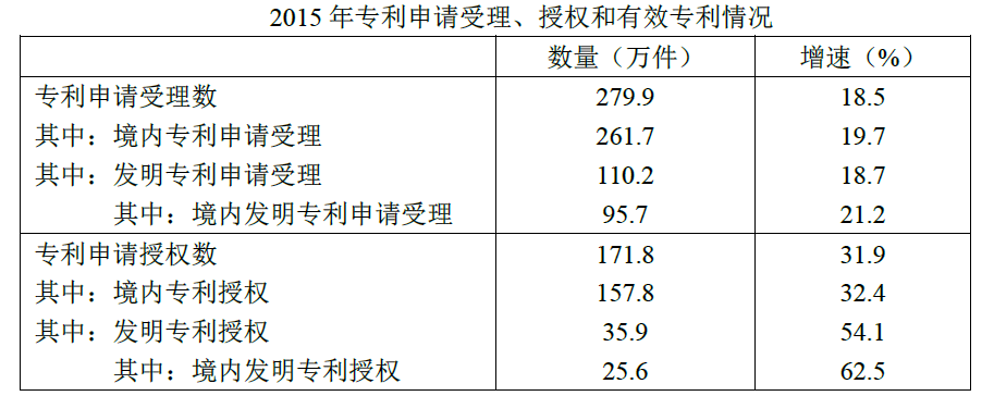 广州国家专利局事业单位(2021年事业单位大调整)