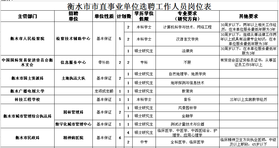 包含山东事业单位招聘2018简章的词条