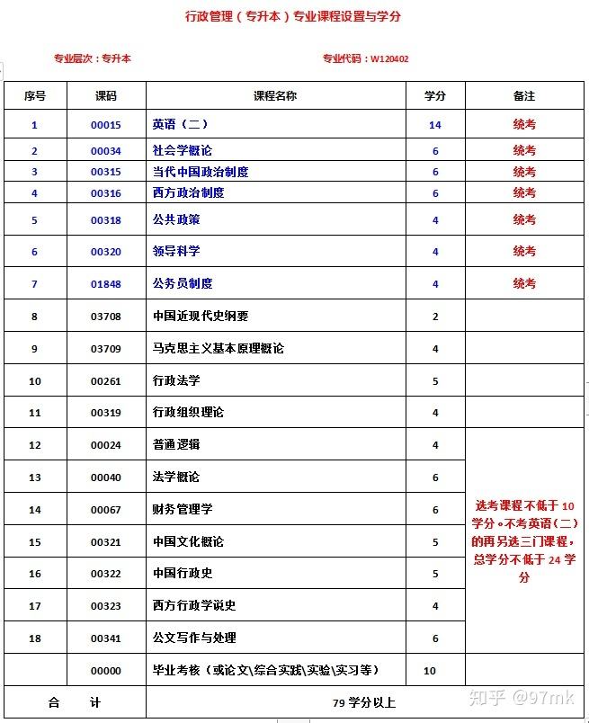军校自考本科可以报考事业单位考试吗的简单介绍