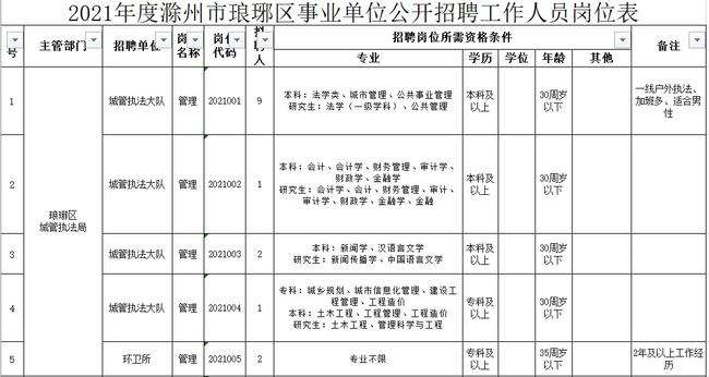 已入编事业单位(事业单位在编人员调动)