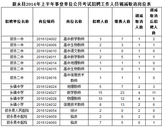 事业单位考试300分(考事业单位70分能上吗)