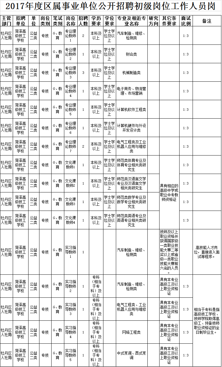 2017梁平事业单位招聘(梁平区卫生事业单位招聘43人)