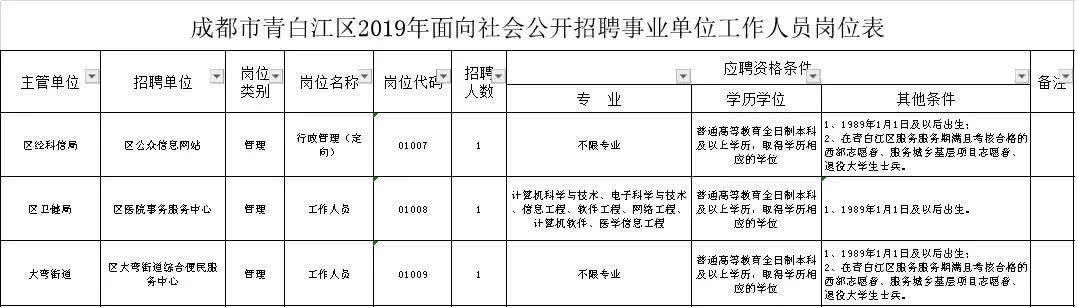 榆次事业单位招聘信息(榆林2021年事业单位招聘)