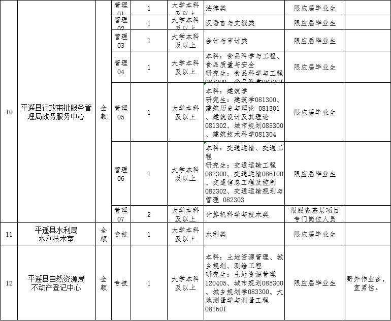 榆次事业单位招聘信息(榆林2021年事业单位招聘)